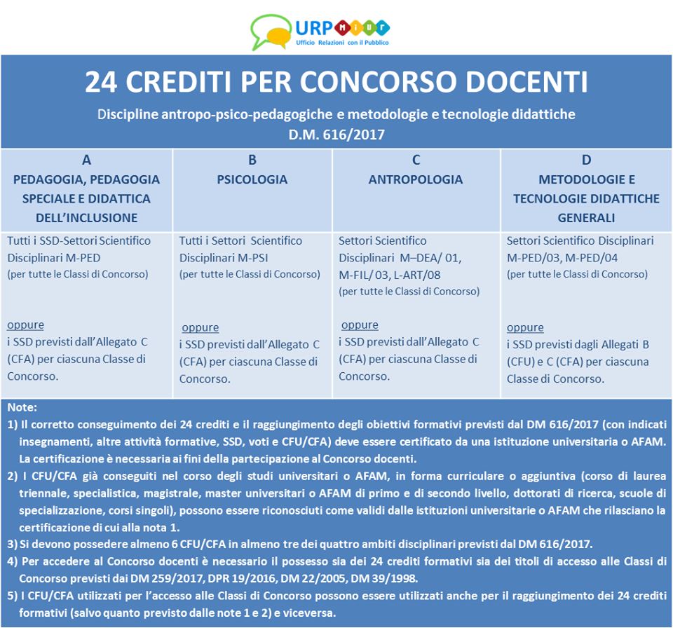 tabella 24 cfu concorso docenti