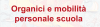Organici personale scuola 1280x350
