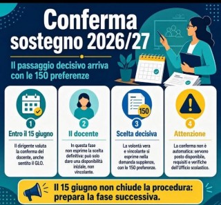conferma sostegno