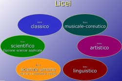 Pi&ugrave; classi per i licei in 4 anni  Il Giornale del 11/08/2017
